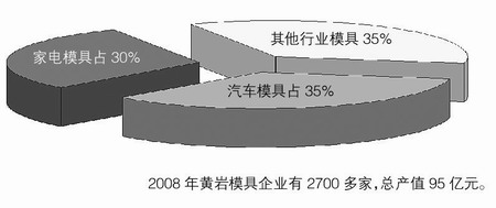 [台州模具]黄岩模具：破“冰”前行